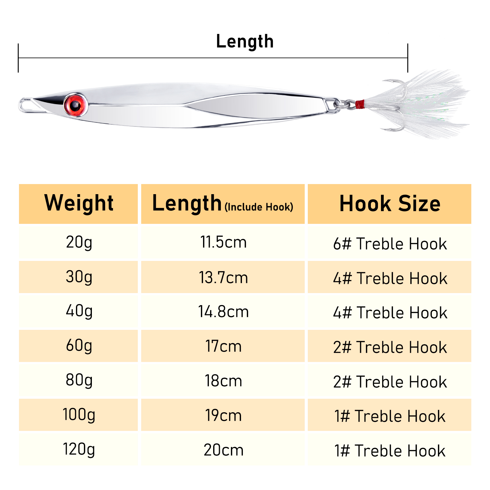 20-120g Metal Jig Spoon Lure J - Fishing Hook Treble ulasan dan harga